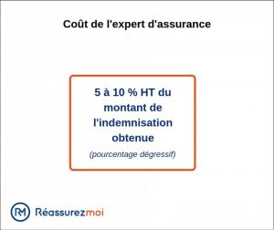 cout expert assurance