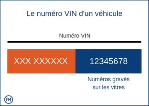 numero vin