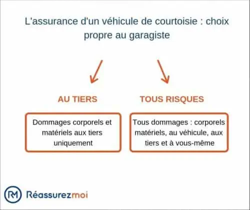 vehicule de courtoisie assurances