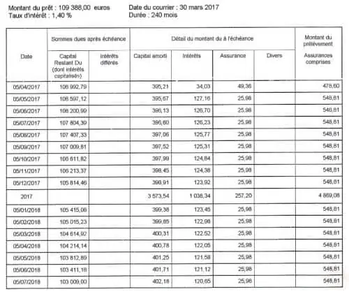 tableau amortissement