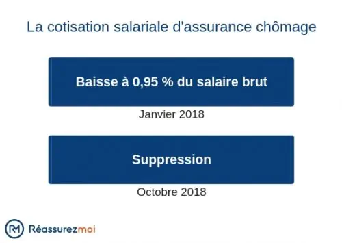 cotisation-salariale