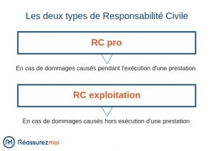 responsabilite civile pro exploitation