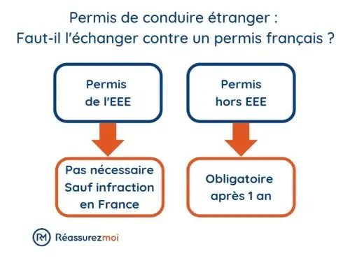 schema-permis-etranger-droits