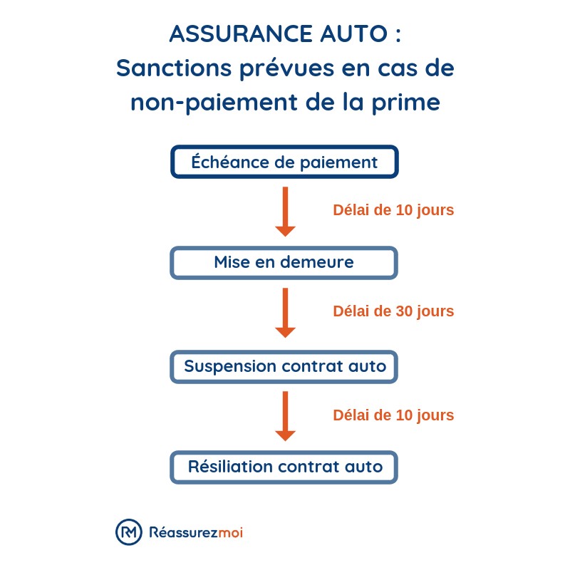 schema sanctions