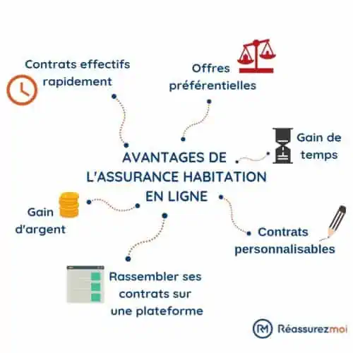 avantages assurance habitation