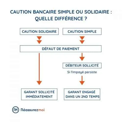 schema caution simple ou solidaire