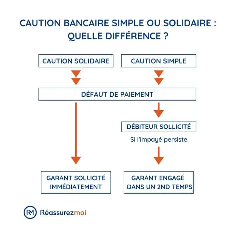 schema caution simple ou solidaire