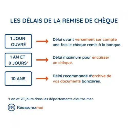 schema delais remise cheque