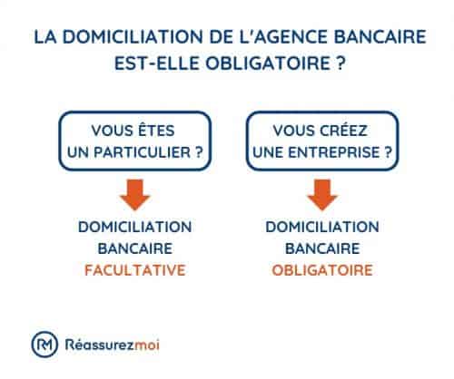 schema domiciliation bancaire