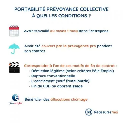 conditions portabilite prevoyance pro