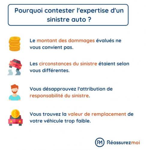 contester expertise sinistre auto