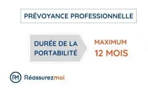 portabilite prevoyance pro