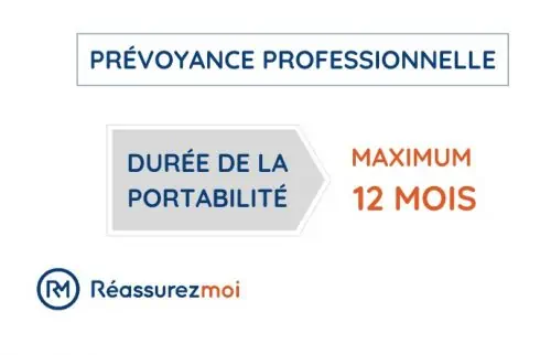 portabilite prevoyance pro