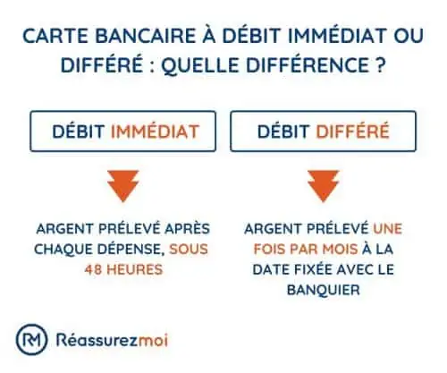 Schéma carte débit différé carte débit immédiat
