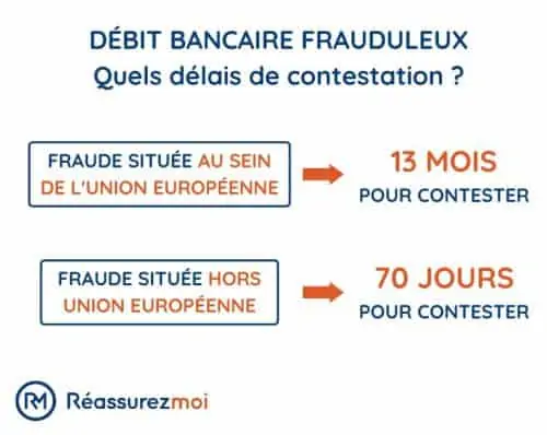 schema banque contester prelevement