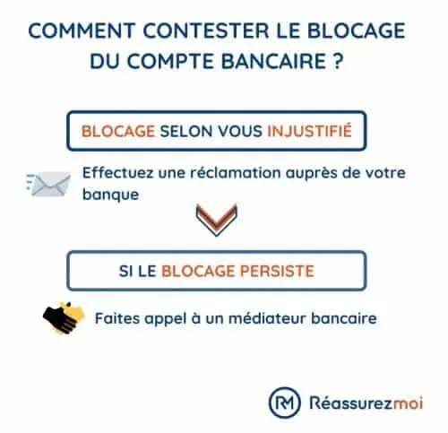schema compte bancaire bloque