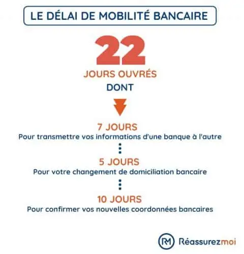 schema mobilite bancaire