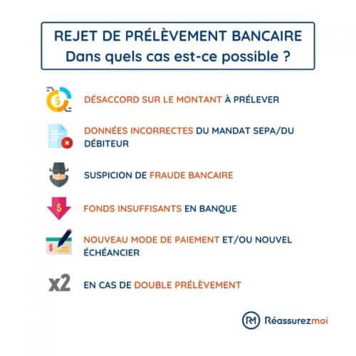 schema rejet prelevement bancaire