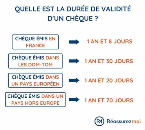 schema validite cheque