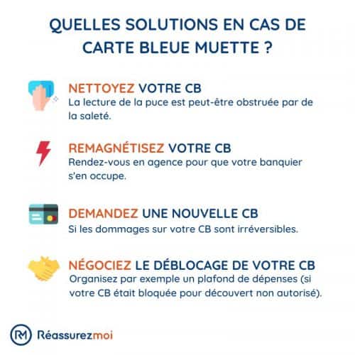 schema banque carte muette