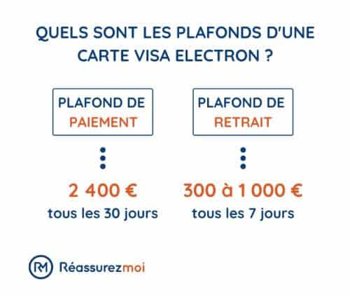 schema banque carte visa electron