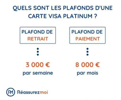 schema banque carte visa platinum
