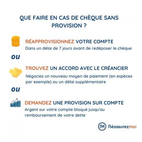 schema banque cheque sans provision