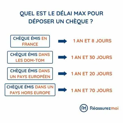 schema banque encaisser cheque
