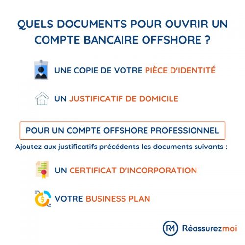 schema banque offshore