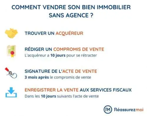 schema immo vendre sans agence
