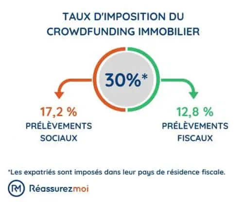 schema immo crowdfunding