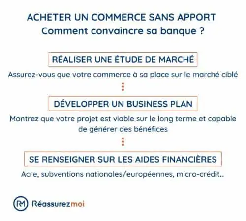 schema immo sans apport