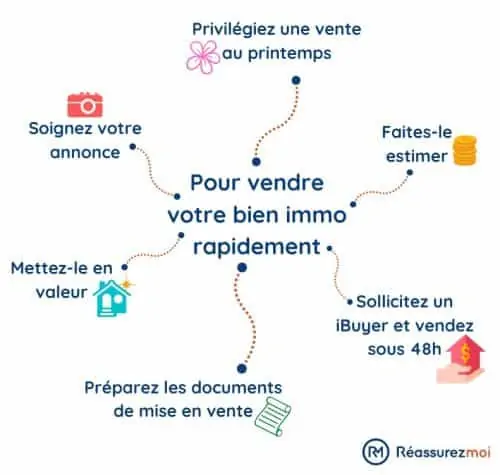 schema immo vendre rapidement