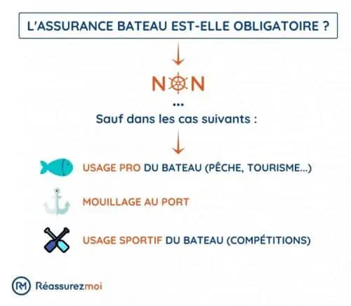 schema bateau obligatoire