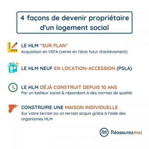 schema immo logement social