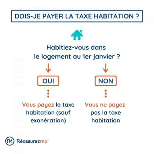 schema immo taxe habitation