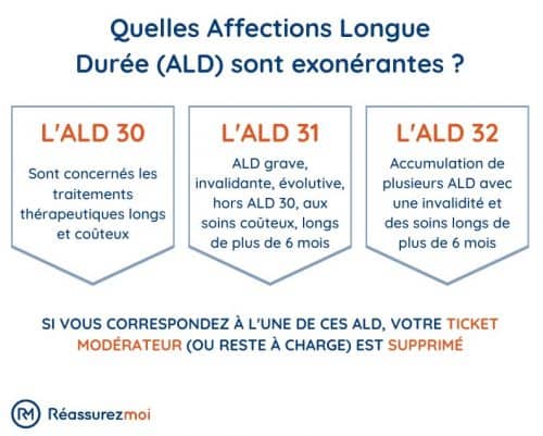 schema mutuelle sante ald 1