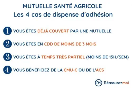 schema mutuelle sante dispense