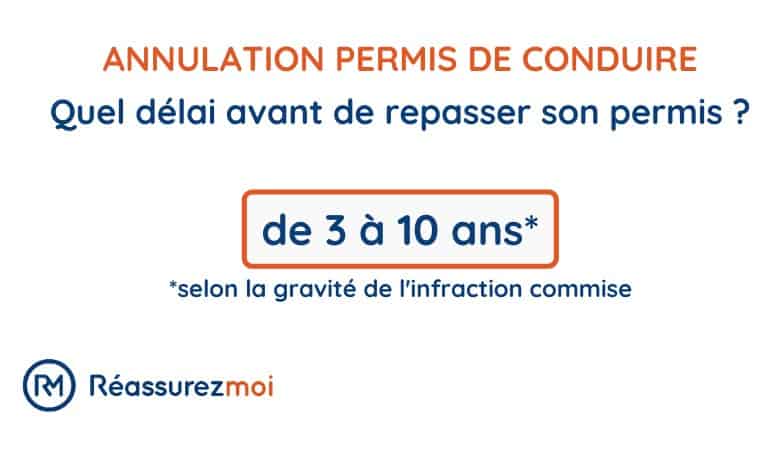 assurance auto schema annulation permis