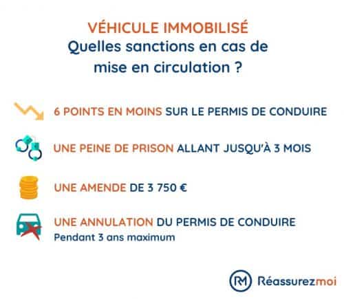 assurance auto schema immobilisation vehicule