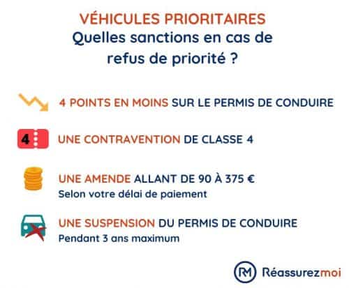 assurance auto schema vehicule prio