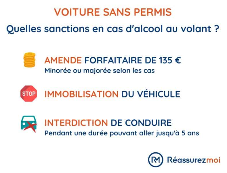 assurance auto voiture sans permis