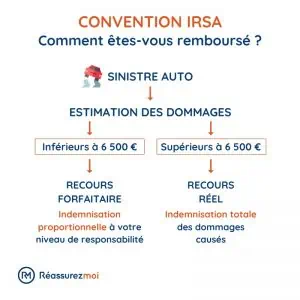 schema auto convention irsa