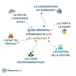 schema auto diesel essence 1