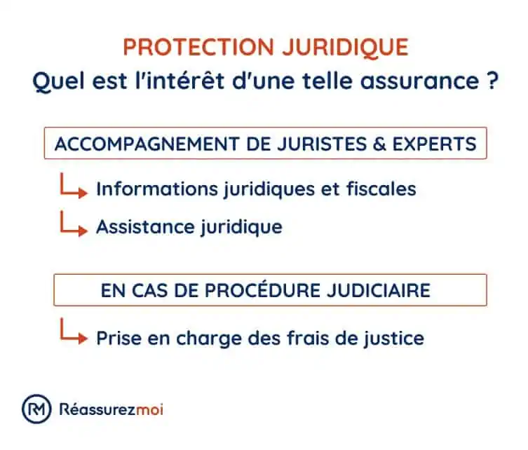 schema comparateur protection juridique