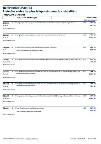 classification commune actes medicaux pdf