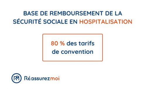 brss hospitalisation