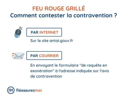 contestation pv feu rouge grille