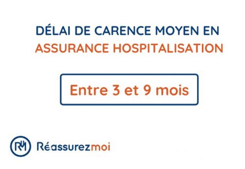 delai carence moyen assurance hospitalisation