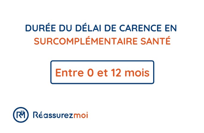 duree delai carence surmutuelle sante